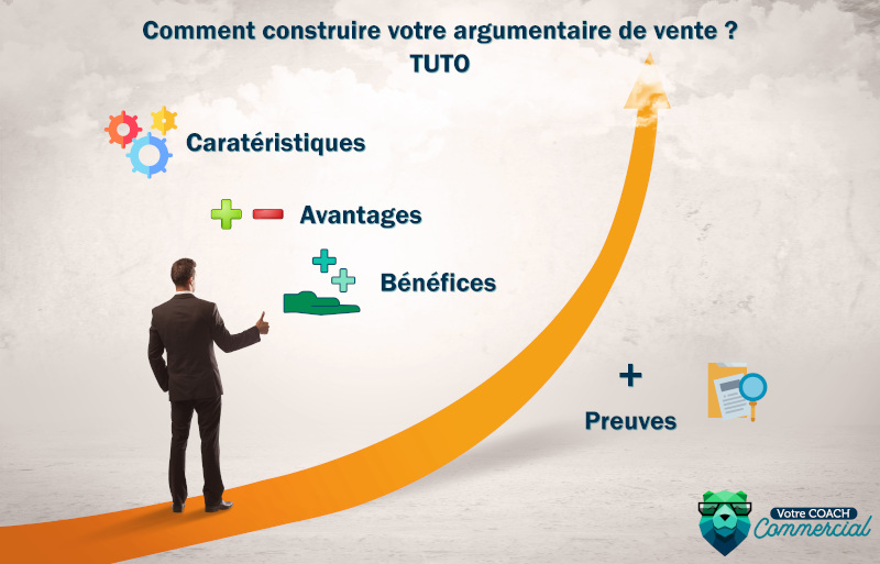 Comment Construire Un Argumentaire De Vente 800×600 – Votre Coach ...